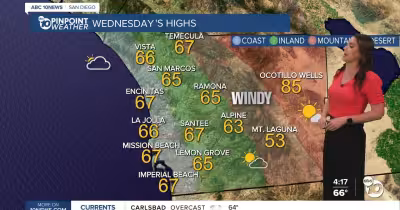 San Diego Weather: Marine layer hangs on as winds and drizzle spread through Thursday
