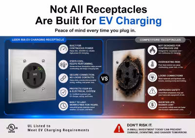Lider Electric wins UL certificate for Ev Charging NEMA 14-50 receptacles