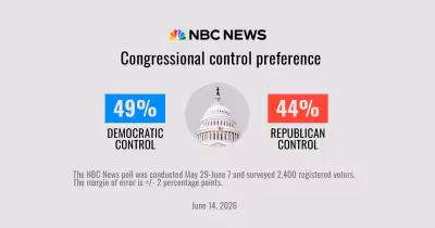 Donald Trump Nbc Poll Shows Democrats Up 5 Points on Congress