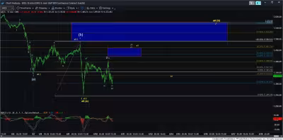 S&p500 outlook: hold 7250ES to avoid a drop below 7000ES, June 10 technical view