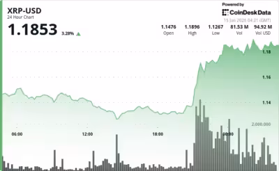 Xrp Price Near $1 as traders weigh June risk and buying opportunity
