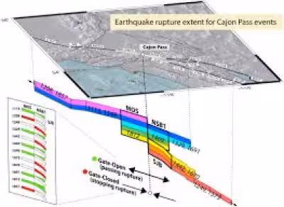 San Andreas Fault Stress Level Under New Scrutiny in California