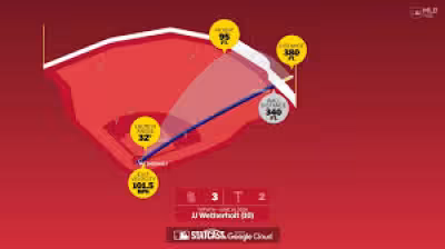 Jj Wetherholt homers and drives in three, but Cardinals fall 5-4 to Twins