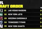 2026 NFL Draft Order Updated After Saturday’s Divisional Results