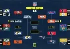 Super Bowl 2026 Predictions: Latest Odds Before Conference Championship Bracket