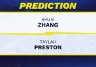 Australian Open 2026: Shuai Zhang vs. Taylah Preston Prediction and Odds