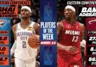 Shai Gilgeous-Alexander, Bam Adebayo Earn NBA Players of the Week Honors