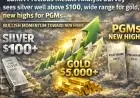 Silver Surges Past $100 in LBMA Survey; Gold and PGMs Set New Highs