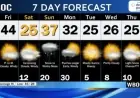 January 23, 2026: WBOC Delivers Your Morning Weather Forecast