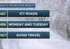 Upcoming Days Bring Hazardous Icy Road Conditions