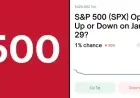 S&P 500 (SPX) January 29th Forecast: Betting Odds and Predictions