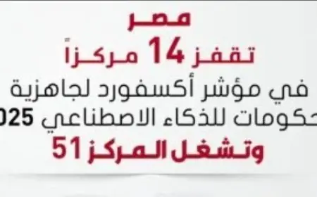 مصر تتصدر إفريقيا في مؤشر جاهزية الذكاء الاصطناعي الحكومي لعام 2025 حسب تقرير Oxford Insights