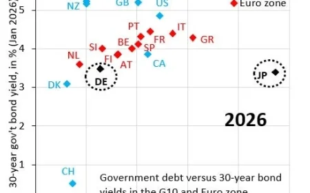Robin J Brooks Analyzes Japan’s Economic Crisis