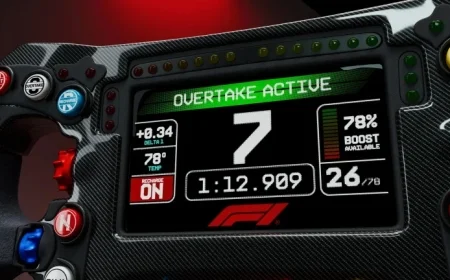 F1 Unveils New Power Units: Key Insights You Need