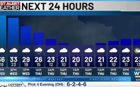 Frigid Air Returns with Snow Showers Tonight in Mid-Ohio Valley