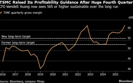 TSMC’s Optimistic Forecast Fuels AI Industry Growth Hopes