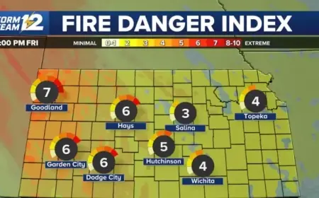 Severe Wind and Fire Threat Looms Over Kansas This Friday