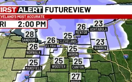 First Alert: Lake-Effect Snow Eases Tonight, Returns Friday