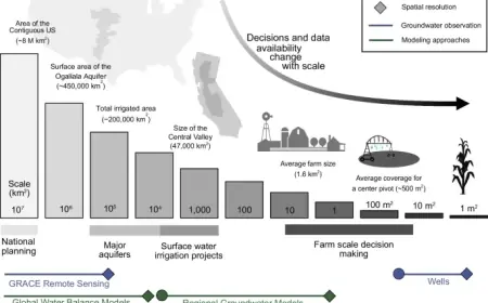 New High-Resolution Estimates Uncover Accessible US Groundwater Reserves