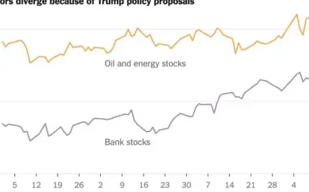2026 Investment Strategy: Align with White House Policies