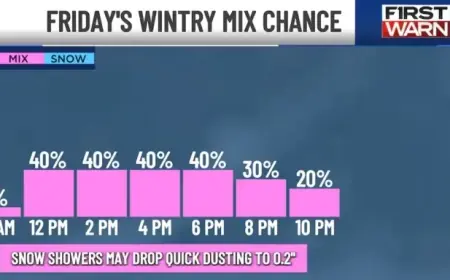Snow Bursts and Gusty Winds May Rapidly Reduce Visibility Tonight