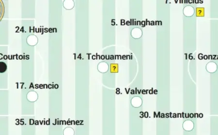 Real Madrid’s Potential Lineup Against Levante in LaLiga EA Sports Today