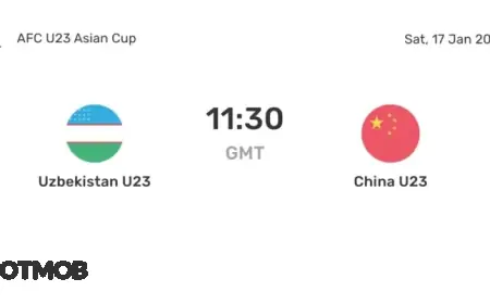 Uzbekistan vs China U23: Live Scores, Lineups & H2H Stats