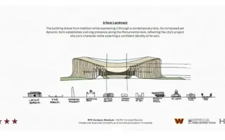 Comprehensive Guide: Commanders’ New Stadium Plans at RFK Stadium Campus