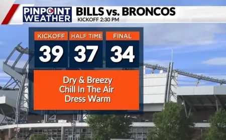 Denver weather for Bills vs Broncos: mild, dry Sunday sets the stage in the Mile High air