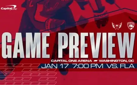 Capitals Conclude Homestand Against Florida Panthers