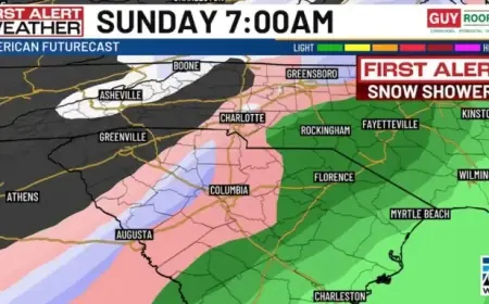 Charlotte Metro Snowfall Unlikely This Weekend: Explained