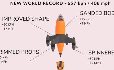 World Record Shattered: Fastest Flying Drone Speed Surpassed