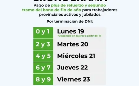 Corrientes Government Distributes Bonus Plus and Second Christmas Payment