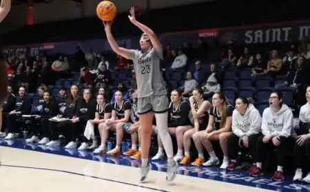 Saint Mary’s 4th Quarter Rally Falls Short, Santa Clara Wins 68-63