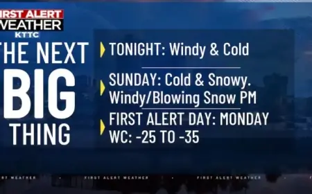 Weekend Forecast: Cold and Snowy Conditions Ahead