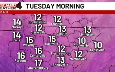 Extreme Cold Front Engulfs Middle Tennessee: First Alert Forecast