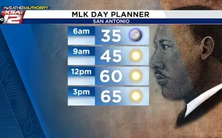 Sunny MLK Day Forecast, Rain Expected Mid-Week
