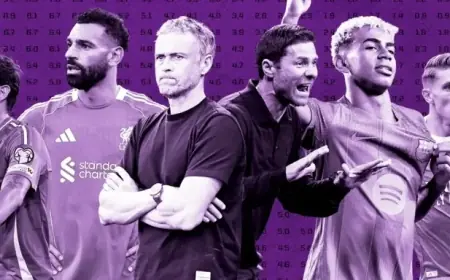 Opta Supercomputer Predicts 2025-26 Champions League Phase Outcomes