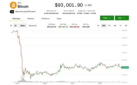 Bitcoin Steadies at $93,000 Amid Davos Trade War Tensions