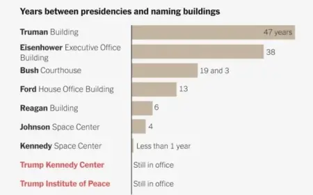Trump-Inspired Names and How Long Other Presidents Waited