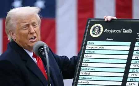 US Economy Appears Strong Post-Trump, But Is It Sustainable?