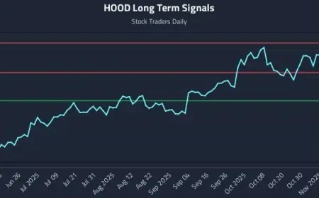 HOOD Stock Slips as Risk-Off Mood Hits Crypto-Linked Names, With Robinhood’s Feb. 10 Earnings Looming