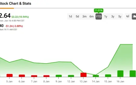 SMCI Stock Surges Toward $33 as Short-Squeeze Talk Collides With Margin Worries and Fresh Downgrades
