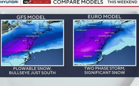 Philadelphia Snowfall Prediction: Storm’s Path Determines Weekend Totals
