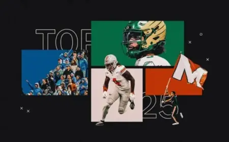 2026 College Football Rankings: Indiana’s Repeat Quest and Top Contenders