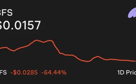 BFS Crypto Coin Price Today: Why “BFS” Is Moving Wildly and Why Your Price May Not Match Anyone Else’s