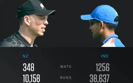 New Zealand Dominates India with Unique Strategy