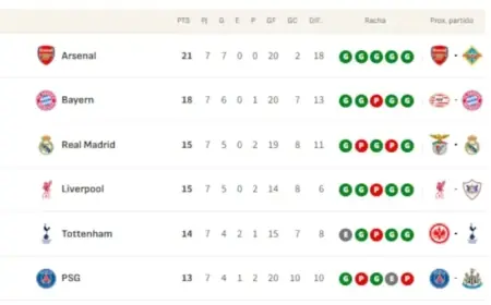 Champions League 2025/26: Provisional Round of 16 Qualifiers Announced