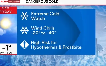 Extreme Cold Watch Expands Across Parts of the U.S. as Arctic Air Targets Late Week and Weekend