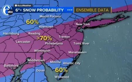 Philadelphia Braces for Weekend Snowstorm with Possible Icy Mix | Live Updates